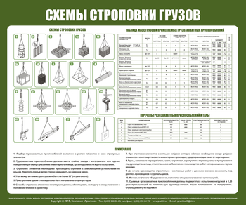 Схема строповки st01 - Схемы строповки и складирования грузов - ohrana.inoy.org